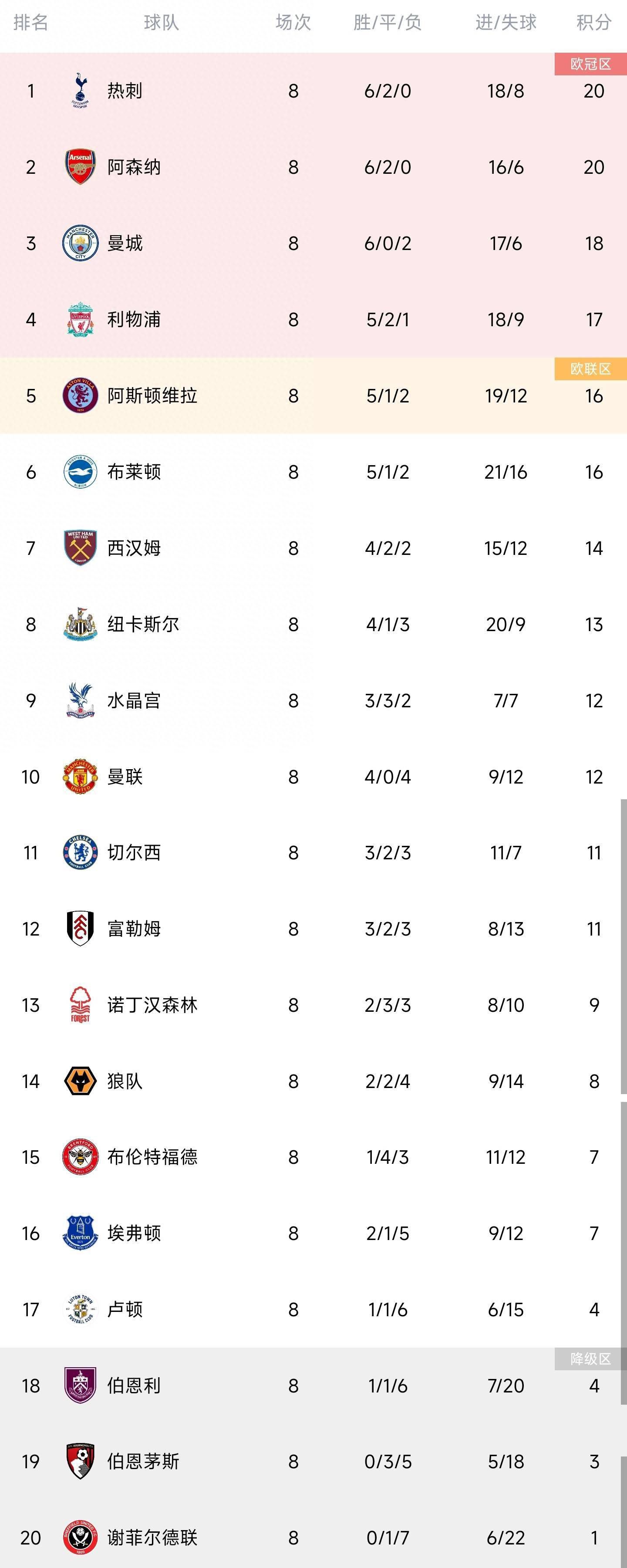 新合同期限到2026年，奥斯梅恩的工资将大幅提升，合同中包含解约金条款，球员预计明年1月将留在那不勒斯。